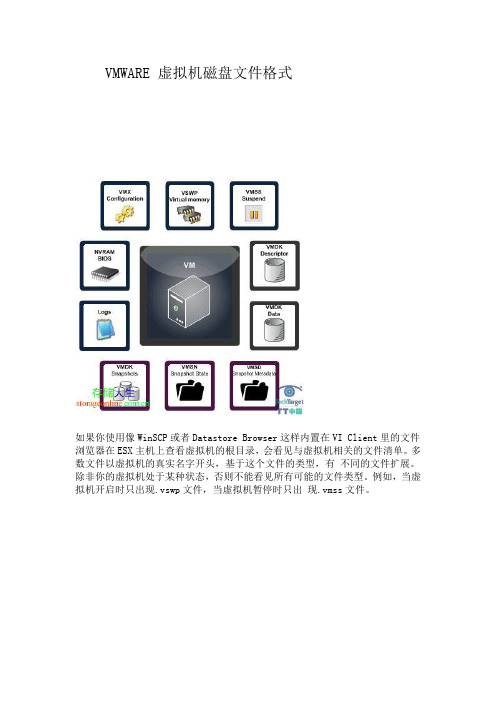 虚拟机镜像文件的相关知识