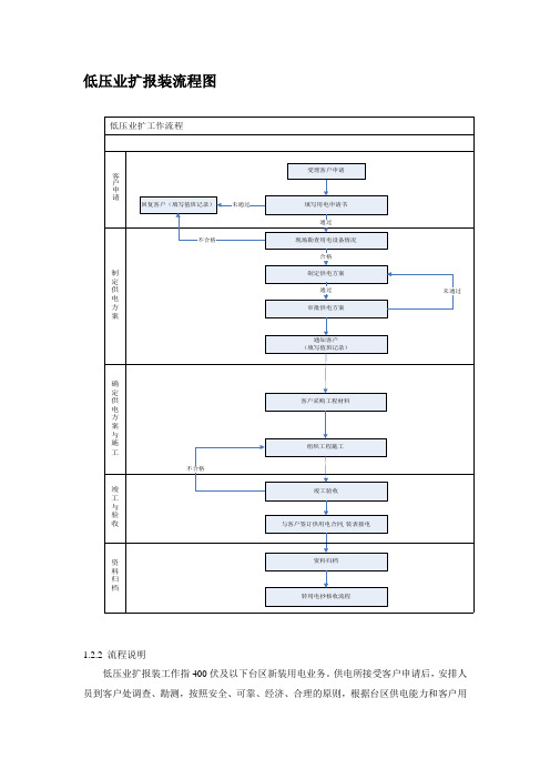 低压业扩报装流程图
