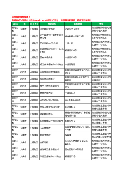 2020新版黑龙江省大庆市让胡路区建材工商企业公司商家名录名单黄页联系方式大全156家