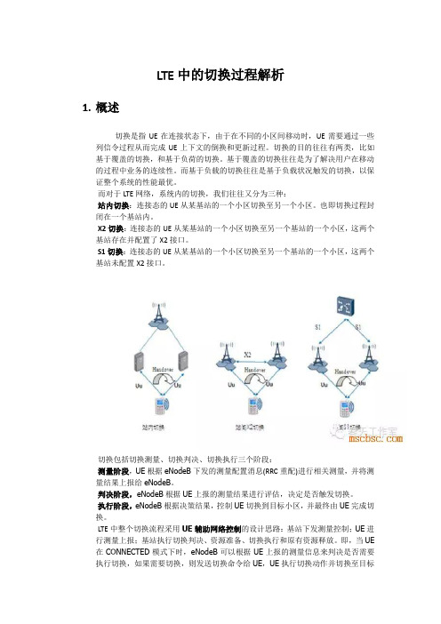 LTE中的切换过程解析