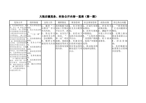 1 三民主一公开内容