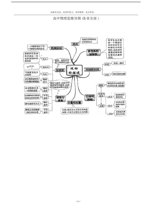 高中物理思维导图(各章全部)