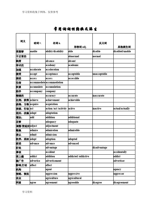 高考英语常用词词性转换及派生