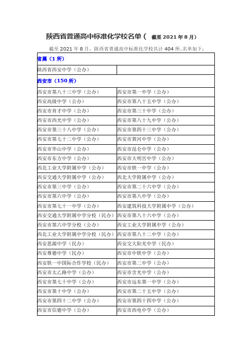 陕西省普通高中标准化学校名单(截至2021年8月)