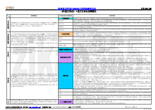 外国文学史西方文学史发展概况