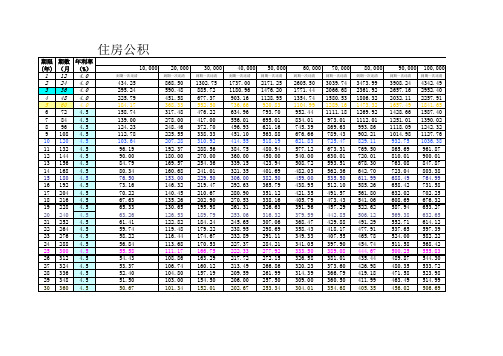 住房公积金贷款月还款速查表