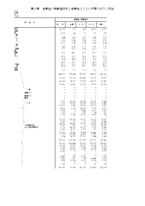 世帯主年齢阶级别1世帯当1月间収入支出