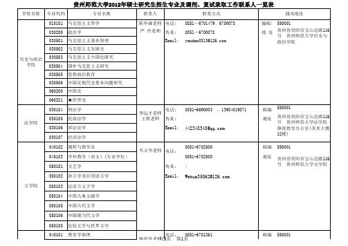 贵州师范大学2012年研究生联系表