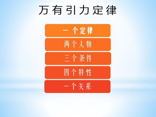 高中物理必修二：6.3万有引力定律 课件 (共15张PPT)