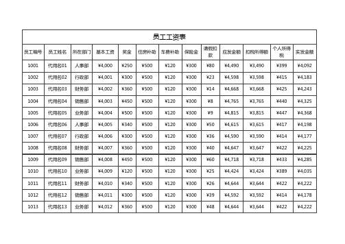 员工工资表excel表格模板