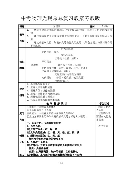 中考物理光现象总复习教案苏教版