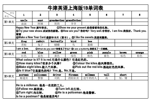 牛津英语上海版1B单词表