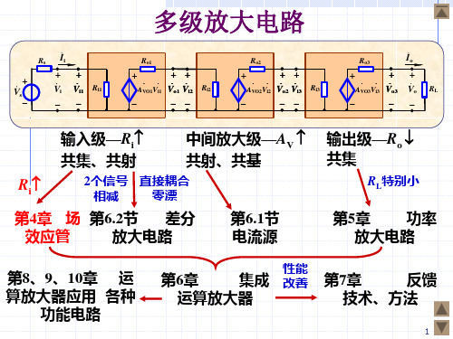 场效应管放大电路介绍课件