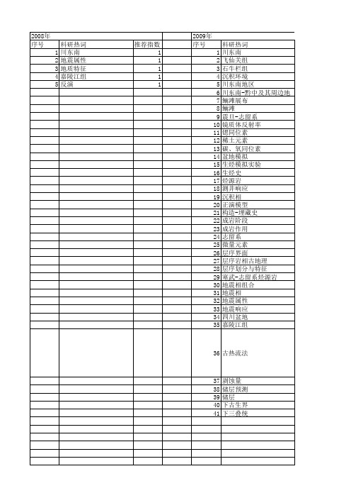 【国家自然科学基金】_川东南_基金支持热词逐年推荐_【万方软件创新助手】_20140801