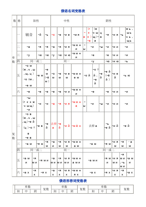 俄语名词、代词变格表