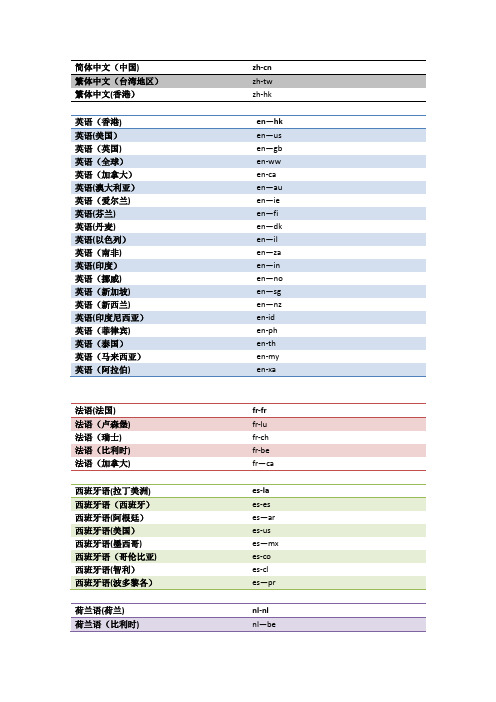 各国语言的英文缩写