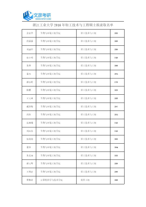 浙江工业大学2016年轻工技术与工程硕士拟录取名单