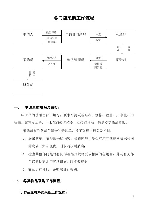 公司统一采购工作流程