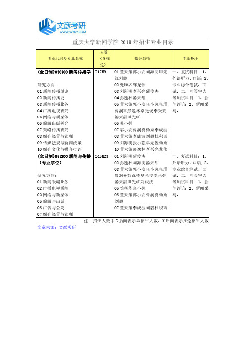 重庆大学新闻学院2018年招生专业目录_重庆大学考研网