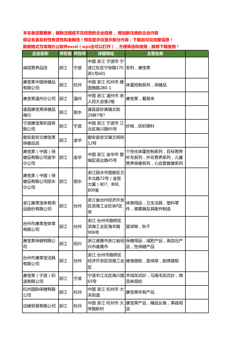 新版浙江省康宝莱工商企业公司商家名录名单联系方式大全53家