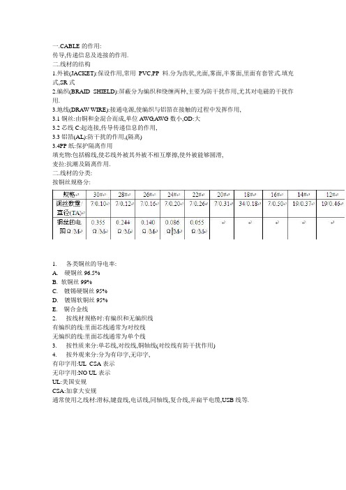 CABLE(线材)的认识