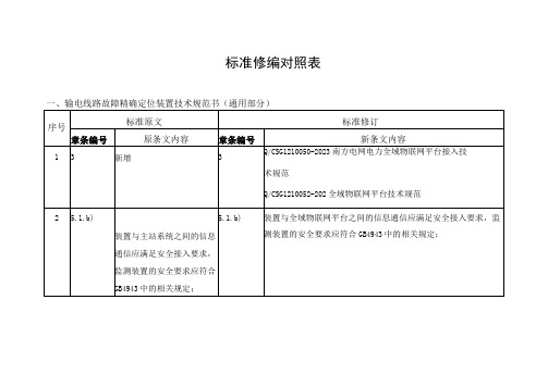 输电线路故障精确定位装置技术规范书条目照表