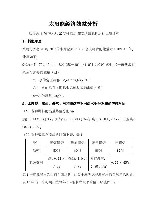 70吨太阳能热水工程经济效益分析