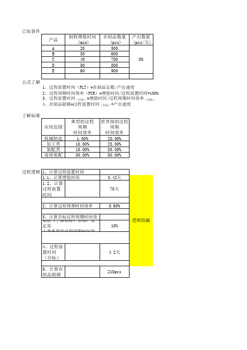 在制品库存改善规划