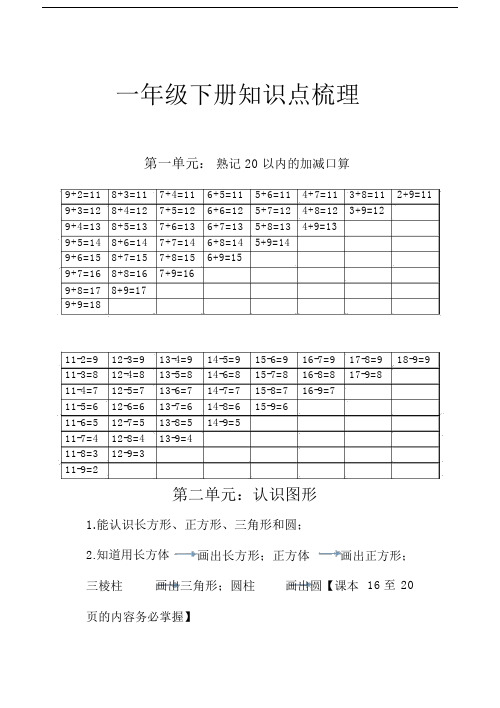 苏教版一年级下册数学知识点梳理(版).docx