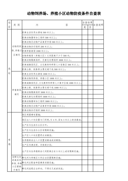 动物饲养场、养殖小区动物防疫条件自查表