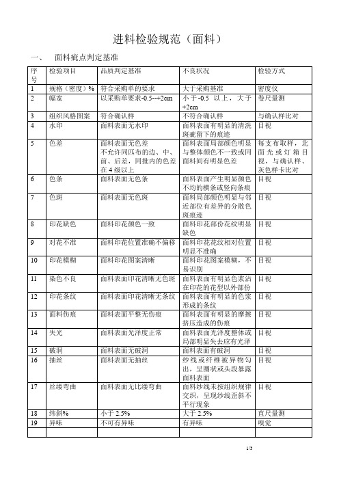 进料检验规范(面料)