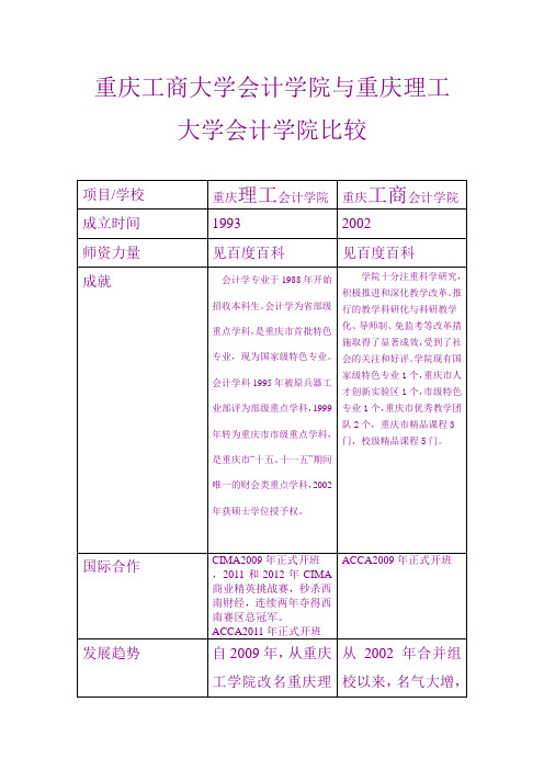 重庆工商大学会计与重庆理工大学会计比较