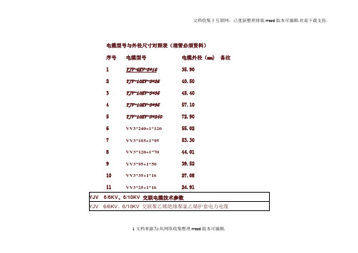 电缆型号与外径尺寸对照表