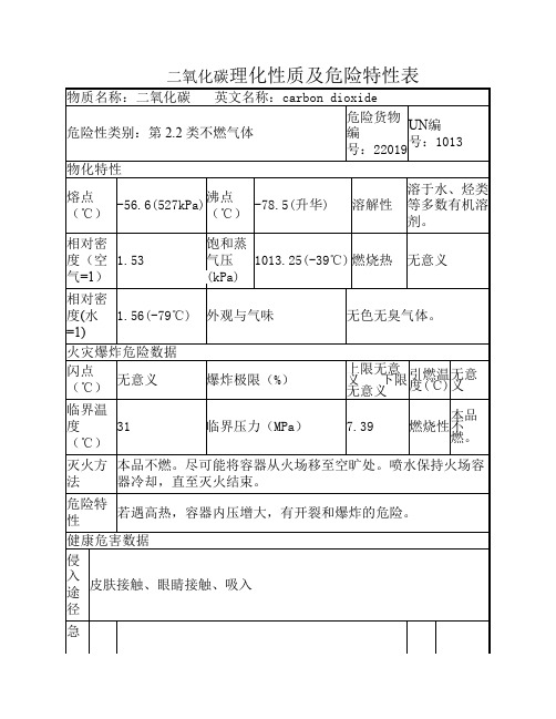 二氧化碳理化性质及危险特    性表