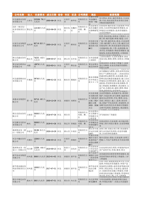 2021年河北省水务行业企业名录1758家