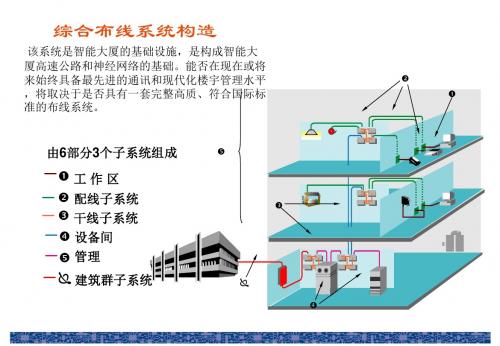 各类弱电系统图