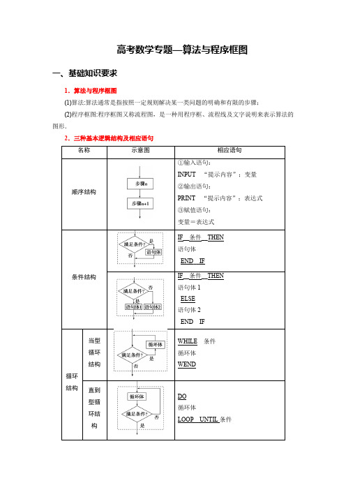 高考数学专题—算法与程序框图