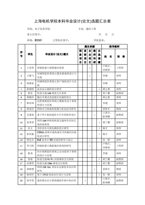 上海电机学院本科毕业设计(论文)选题汇总表概要