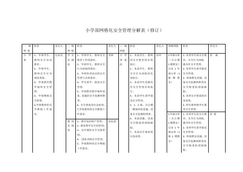 小学部网格化安全管理分解表(修订)