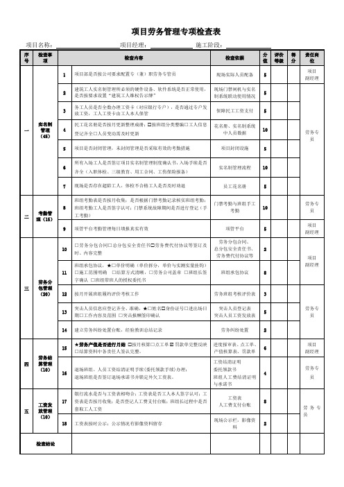 建筑施工劳务管理专项检查表