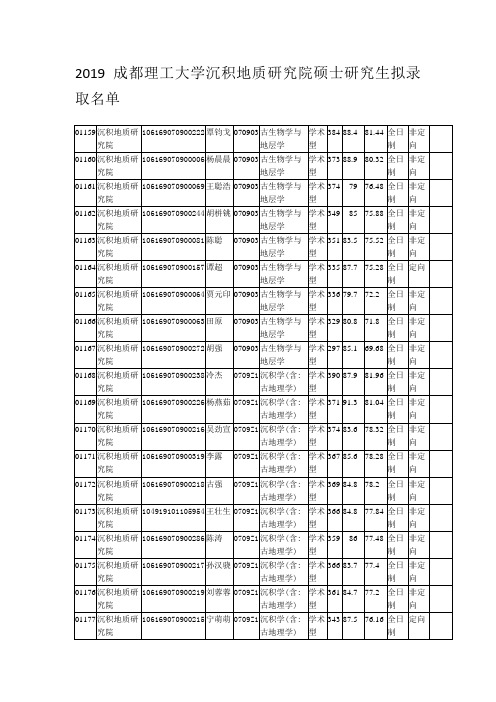 2019成都理工大学沉积地质研究院硕士研究生拟录取名单