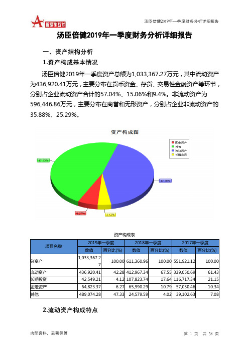汤臣倍健2019年一季度财务分析详细报告