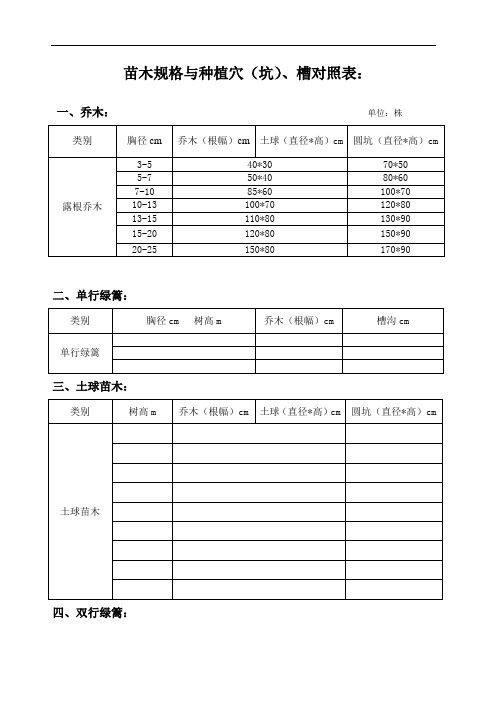 苗木规格与种植穴(坑)、槽对照表