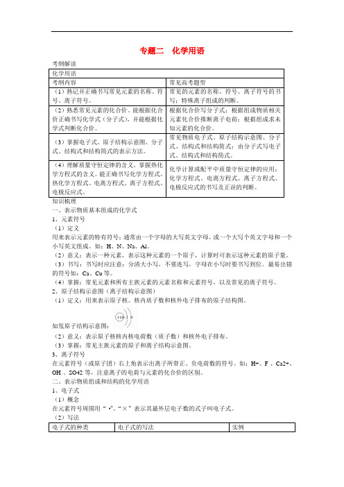 高考化学复习 专题一 物质的组成、性质和分类