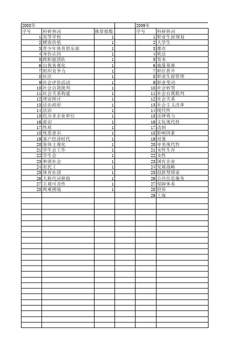 【国家社会科学基金】_自我定位_基金支持热词逐年推荐_【万方软件创新助手】_20140804