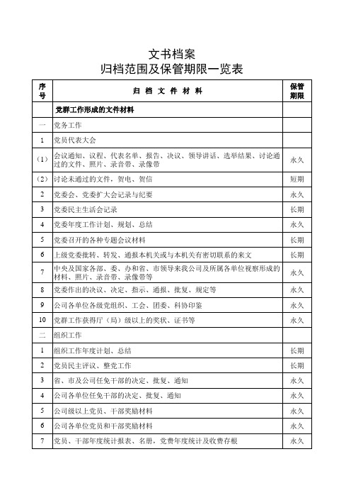 文书档案归档范围及保管期限一览表