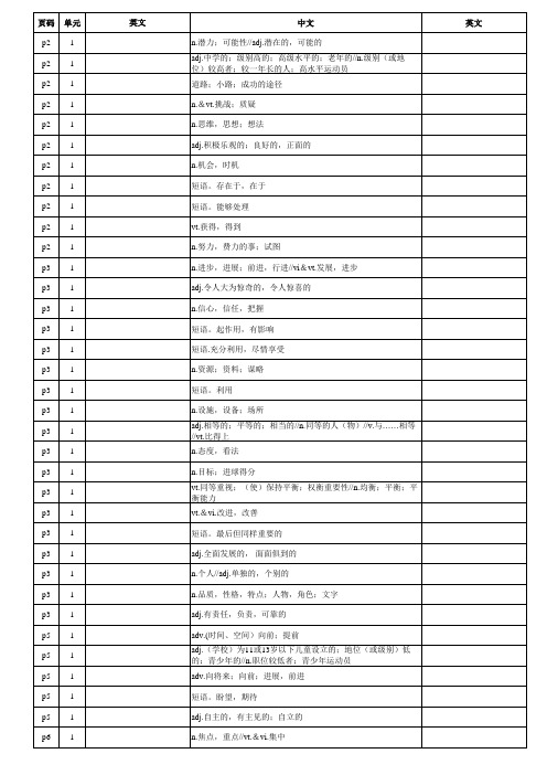 新版译林高中英语必修一单词表默写版(直接打印)