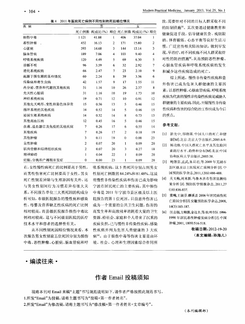 作者Email投稿须知