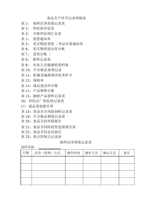 食品生产环节记录台账表格