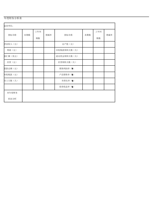 小企业财务报表模板(全)